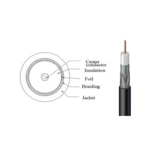 Wavenet RG6 COAX 1000FT PULL BOX BOX RG6URBK