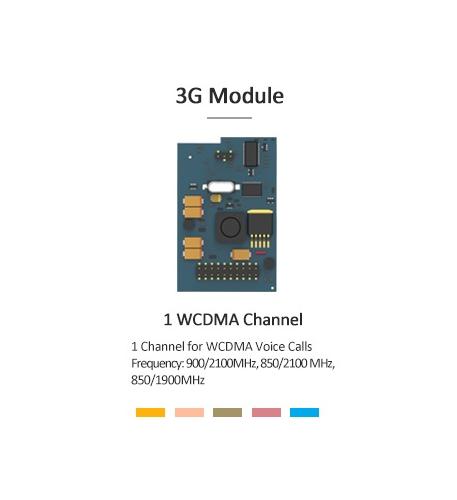 Yeastar WCDMA module to support the S-Series